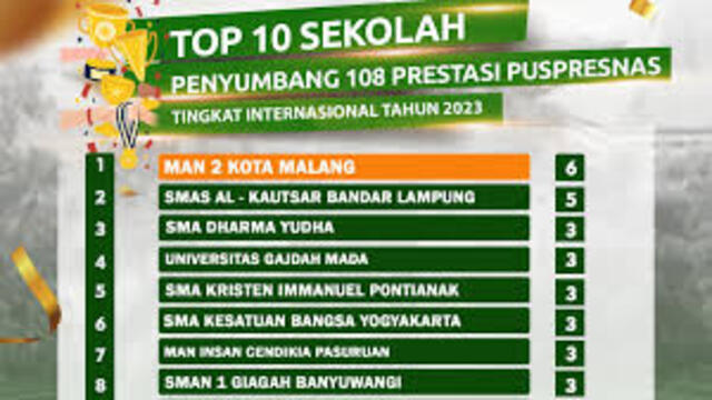 Sekolah Berprestasi di Tingkat Nasional